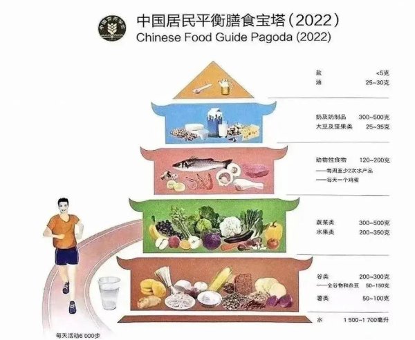 恒汇证券 减肥必须少吃主食？这6个误区，还有很多人不知道